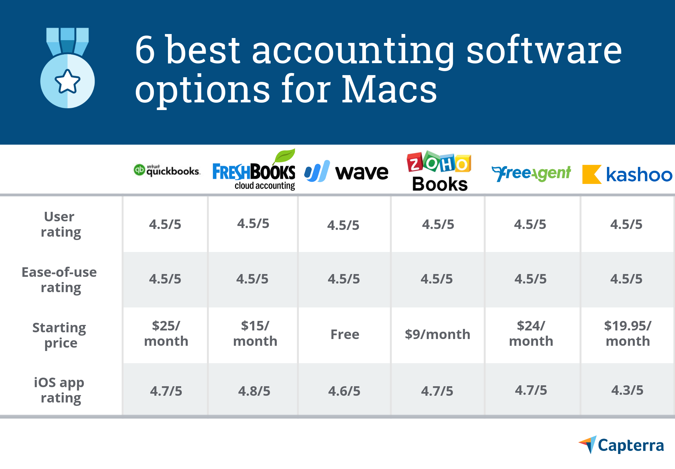 business bookkeeping for mac